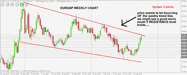Click to Enlarge

Name: EurGbp possible trendline bounce..png
Size: 116 KB
