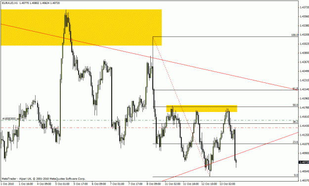 Click to Enlarge

Name: trade004 euraud.gif
Size: 23 KB