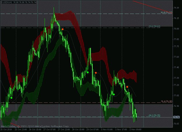 Click to Enlarge

Name: usdx_current.gif
Size: 26 KB