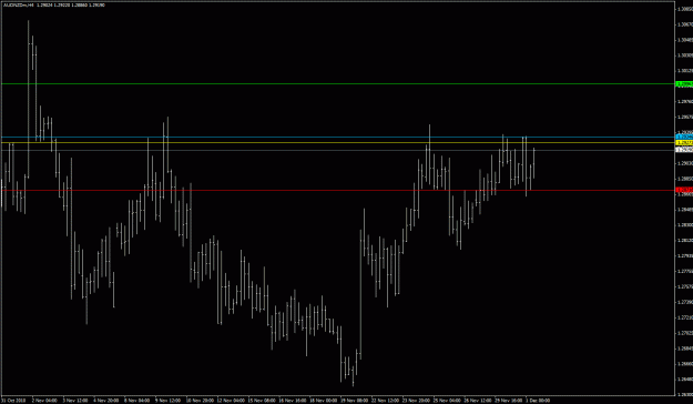 Click to Enlarge

Name: audnzd.gif
Size: 23 KB