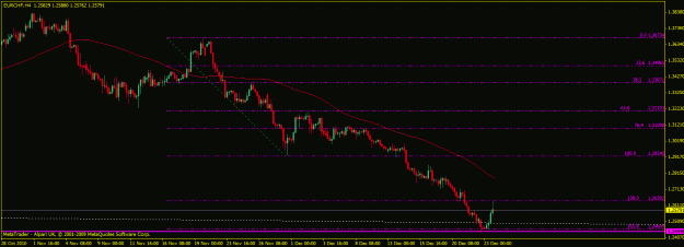 Click to Enlarge

Name: eurchf zoom.gif
Size: 18 KB