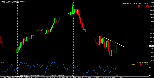 Click to Enlarge

Name: AUDUSD_H4_3_Tap.png
Size: 49 KB