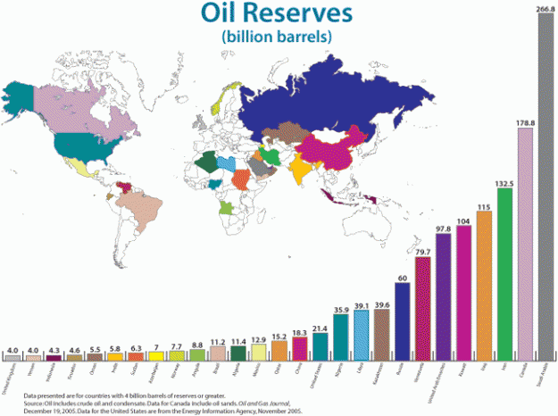 Click to Enlarge

Name: Worldwide_Oil_Reserves.gif
Size: 52 KB