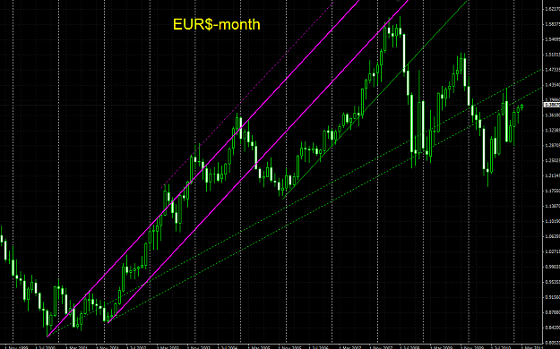 Click to Enlarge

Name: EUR2011_month.png
Size: 35 KB