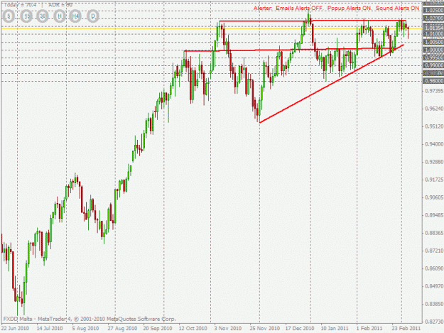 Click to Enlarge

Name: audusd daily chart.gif
Size: 25 KB