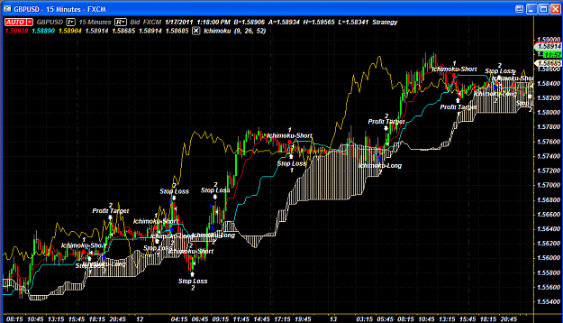 Click to Enlarge

Name: ichimoku strategy 1-17-2011 1-18-12 PM.png
Size: 87 KB