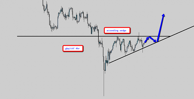Click to Enlarge

Name: gbpchf21.png
Size: 39 KB