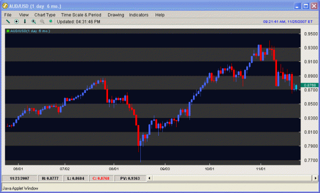 Click to Enlarge

Name: audusd_6mo.gif
Size: 19 KB
