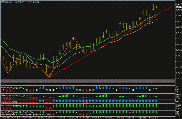 Click to Enlarge

Name: eurusd daily 25 april 2011 a.gif
Size: 21 KB