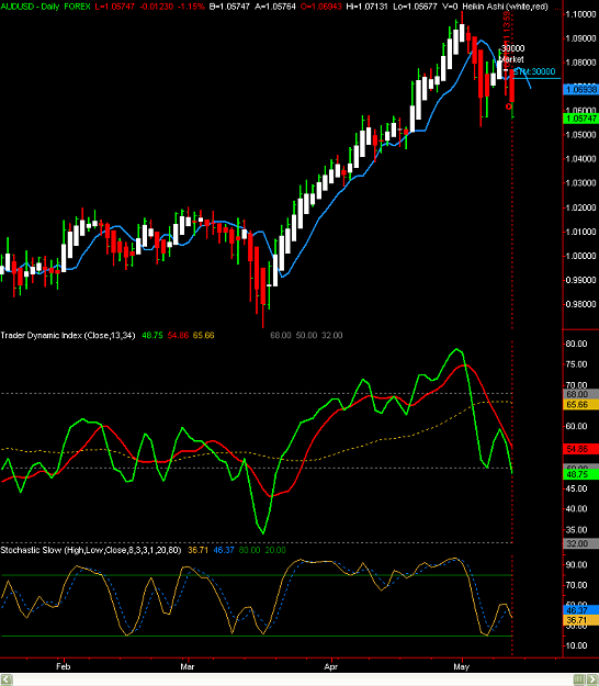 Click to Enlarge

Name: AudUsd-day5-12.png
Size: 23 KB