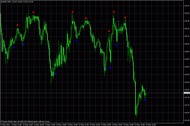 Click to Enlarge

Name: chart-eurjpy-m15.gif
Size: 31 KB