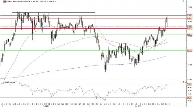 Click to Enlarge

Name: nzdjpy 4h.jpg
Size: 148 KB