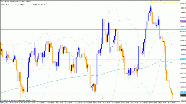 Click to Enlarge

Name: usdcad4h.gif
Size: 35 KB
