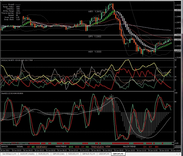 Click to Enlarge

Name: Template, Example GBPCHF, M5, 2011 June 30.jpg
Size: 571 KB
