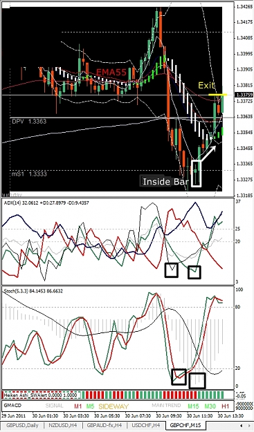 Click to Enlarge

Name: Trade Example, GBPCHF, M15, 2011 June 30.jpg
Size: 320 KB