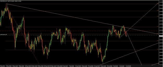 Click to Enlarge

Name: audusd 4 H.jpg
Size: 100 KB