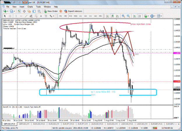 Click to Enlarge

Name: 1 aug gu sell 15 min.gif
Size: 61 KB