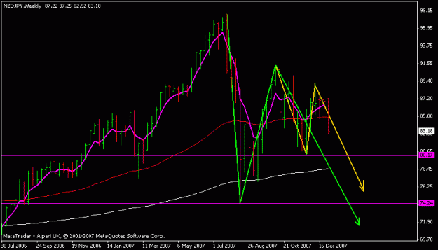 Click to Enlarge

Name: nzdjpy.gif
Size: 12 KB