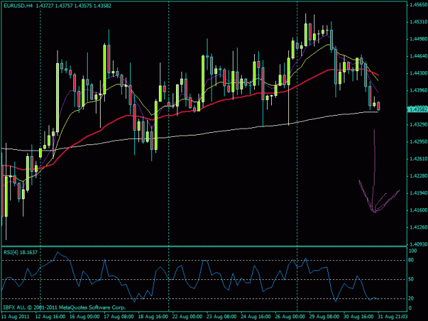 Click to Enlarge

Name: 4 hour chart.gif
Size: 26 KB