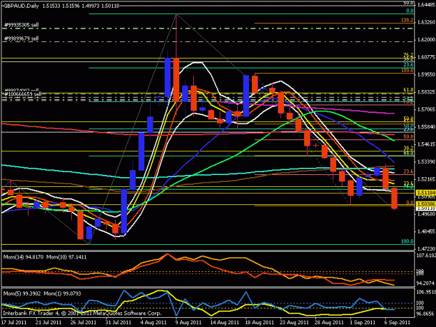Click to Enlarge

Name: gbp aud daily chart.gif
Size: 22 KB