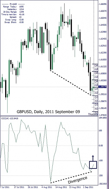 Click to Enlarge

Name: GBPUSD, Daily, 2011 September 09.jpg
Size: 112 KB
