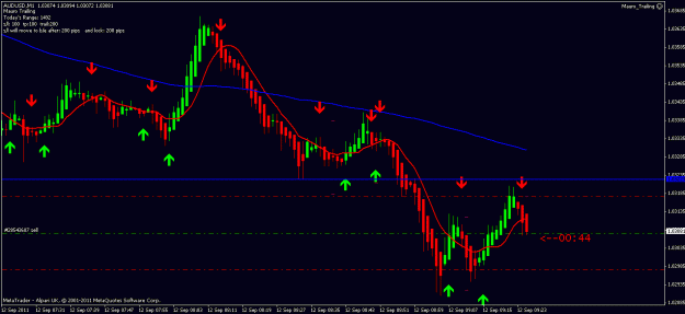 Click to Enlarge

Name: audusd 1 min 12 11 11 t4 in.gif
Size: 17 KB