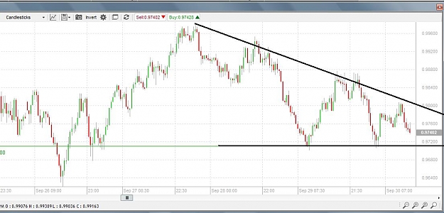 Click to Enlarge

Name: audusd30m 30thsept.jpg
Size: 71 KB