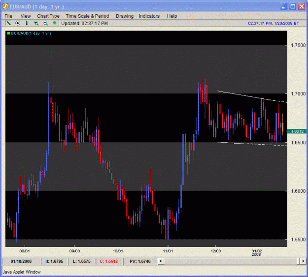 Click to Enlarge

Name: euraud.gif
Size: 25 KB