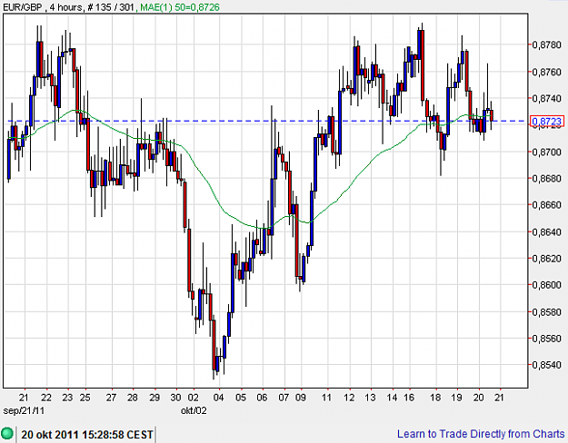 Click to Enlarge

Name: EURGBP-Oct20 2011-H4.png
Size: 30 KB