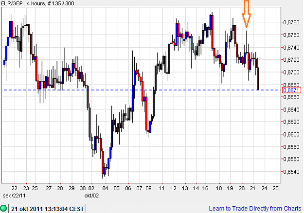 Click to Enlarge

Name: EURGBP-Oct21-2011.png
Size: 20 KB