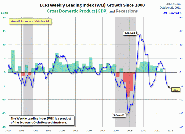 Click to Enlarge

Name: ECRI-WLI-growth-since-2000.gif
Size: 55 KB