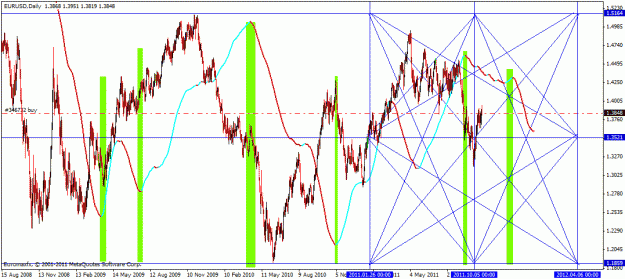 Click to Enlarge

Name: daily chart.gif
Size: 37 KB