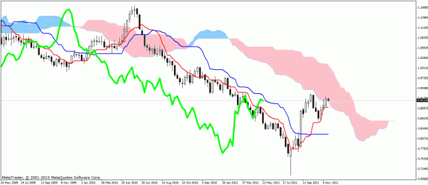 Click to Enlarge

Name: usd_chf_weekly.gif
Size: 25 KB