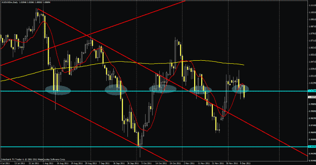Click to Enlarge

Name: 1212audusd.gif
Size: 32 KB