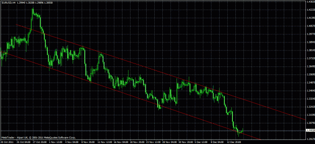 Click to Enlarge

Name: eurusd channel.gif
Size: 31 KB