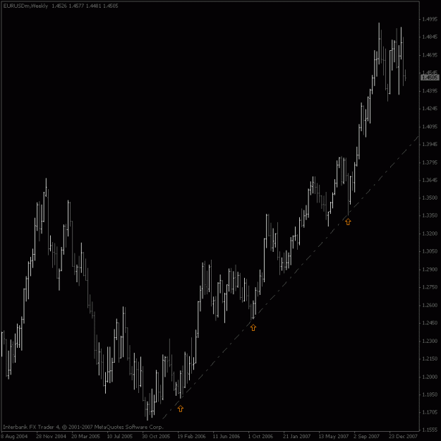 Click to Enlarge

Name: eurusd_weekly1.gif
Size: 15 KB