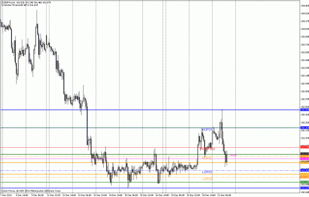 Click to Enlarge

Name: 21-12-2011-eurjpy-1.gif
Size: 26 KB