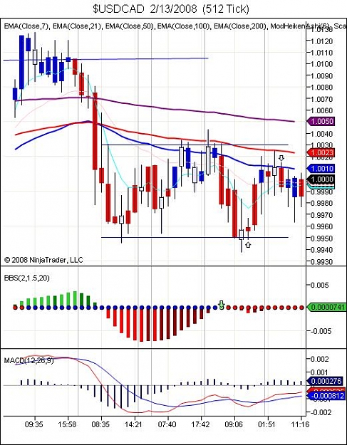 Click to Enlarge

Name: $USDCAD  2_13_2008  (512 Tick).jpg
Size: 77 KB