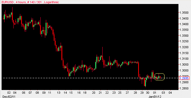 Click to Enlarge

Name: EurUsd.PNG
Size: 18 KB