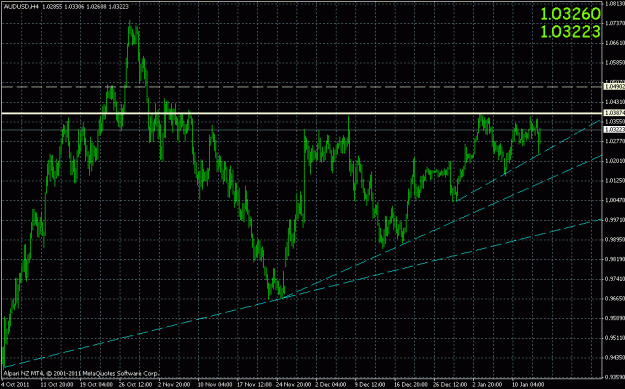 Click to Enlarge

Name: audusd 4h.gif
Size: 26 KB