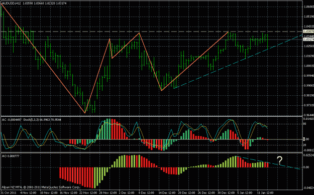 Click to Enlarge

Name: audusd 12h c.gif
Size: 29 KB