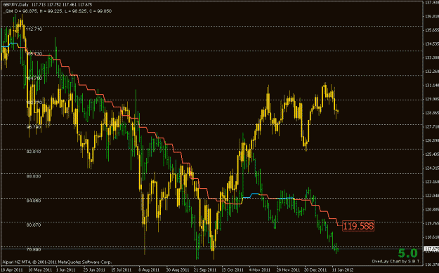 Click to Enlarge

Name: wti & gbpjpy daily.gif
Size: 23 KB