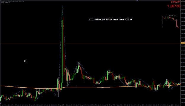 Click to Enlarge

Name: eurchf 1min 19-1-2012 chart atc.jpg
Size: 82 KB
