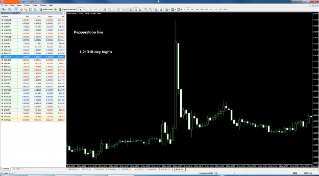 Click to Enlarge

Name: eurchf pepperstone 1min 18-1-2012.jpg
Size: 125 KB