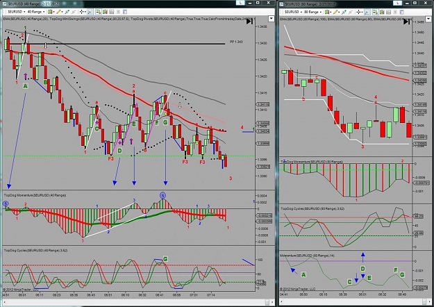 Click to Enlarge

Name: TRADING FEB 27 2012.jpg
Size: 195 KB