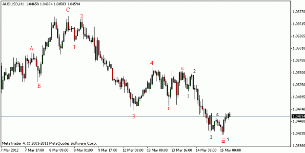 Click to Enlarge

Name: aud usd elliott wave.gif
Size: 8 KB