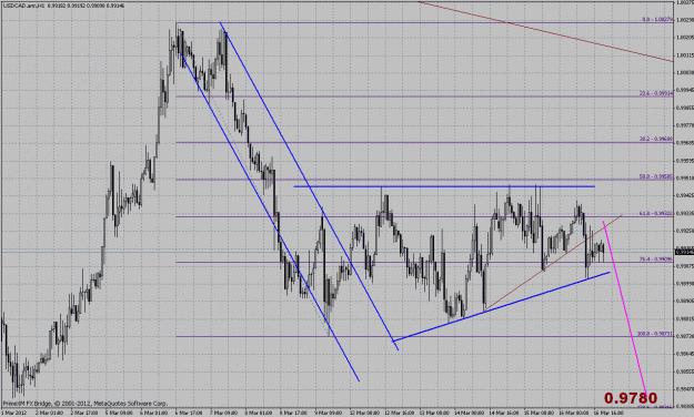 Click to Enlarge

Name: usdcad_h1_18-03-12.gif
Size: 43 KB