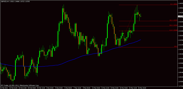 Click to Enlarge

Name: gbpnzd 21st mar 2012 06.10.gif
Size: 17 KB