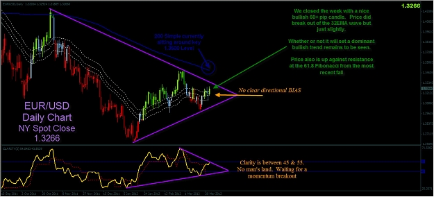 Click to Enlarge

Name: 3-24-2012 11-35-51 PM EURUSD daily ANA.jpg
Size: 227 KB