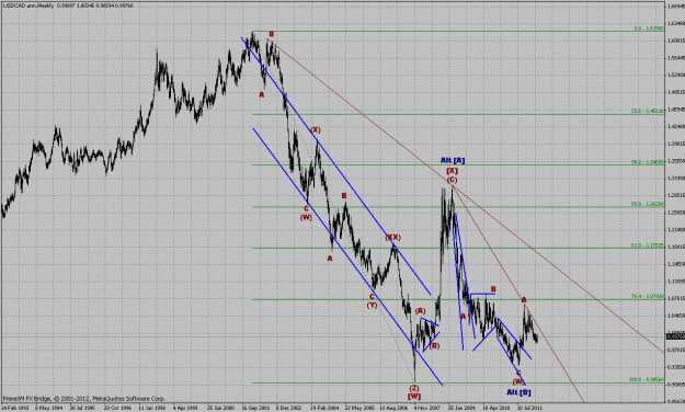 Click to Enlarge

Name: usdcad_w_25-03-12.gif
Size: 43 KB